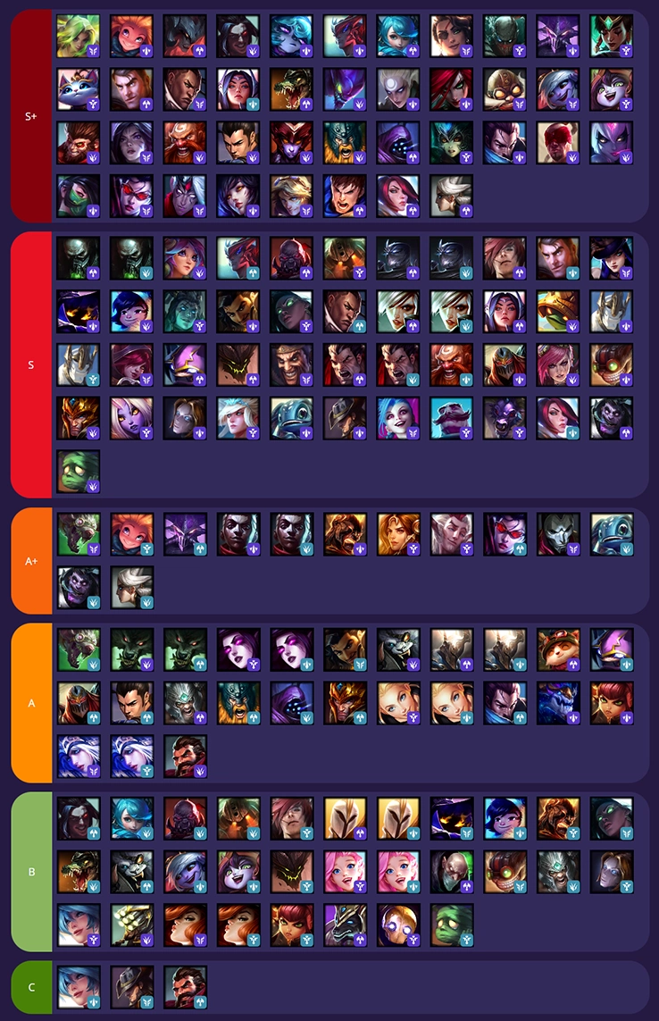 Create a League of Legends: Wild Rift Tier List